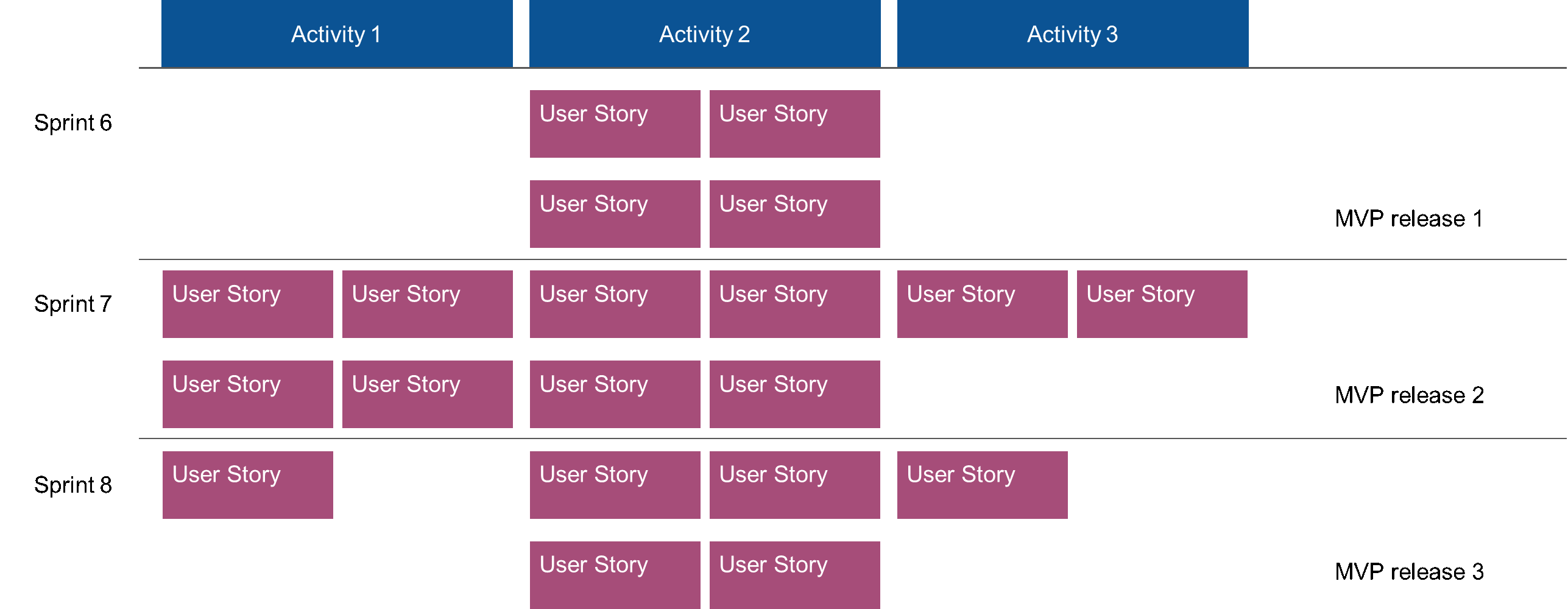 Sprint planning