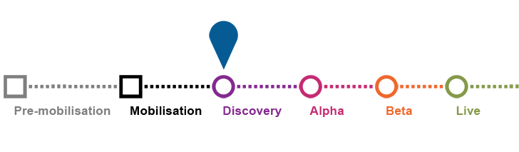 Discovery Phase Discovery phase